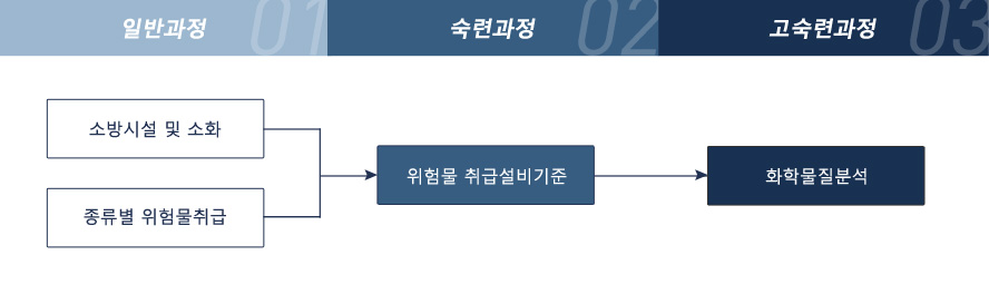 소방자재