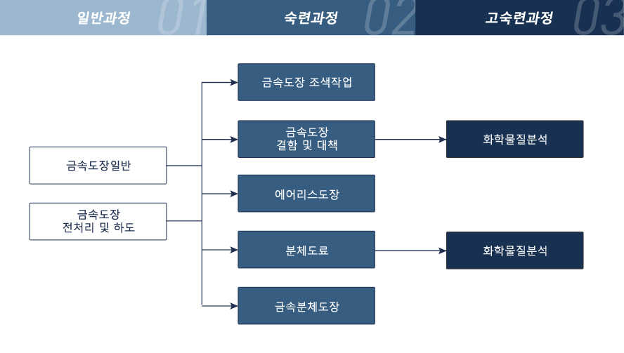 금속재료